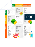 Dieta Baja en Fodmaps (1386)