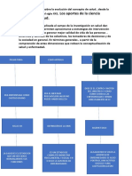 Mapa Conceptual