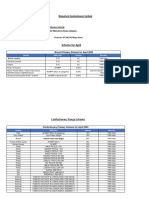 Scheme - Apr