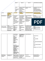 Esquema Lírica de Posguerra