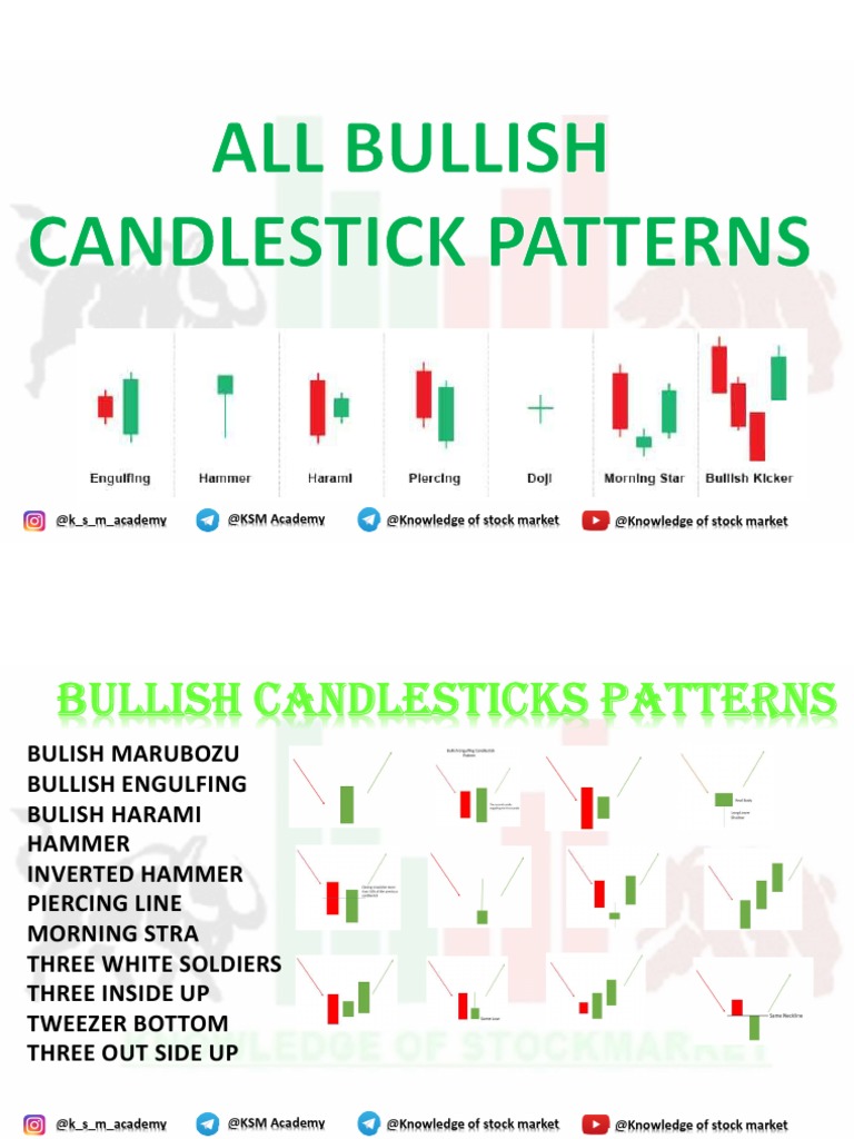 All Bullish Candlestick Patterns | PDF | Market Trend | Behavioral Economics