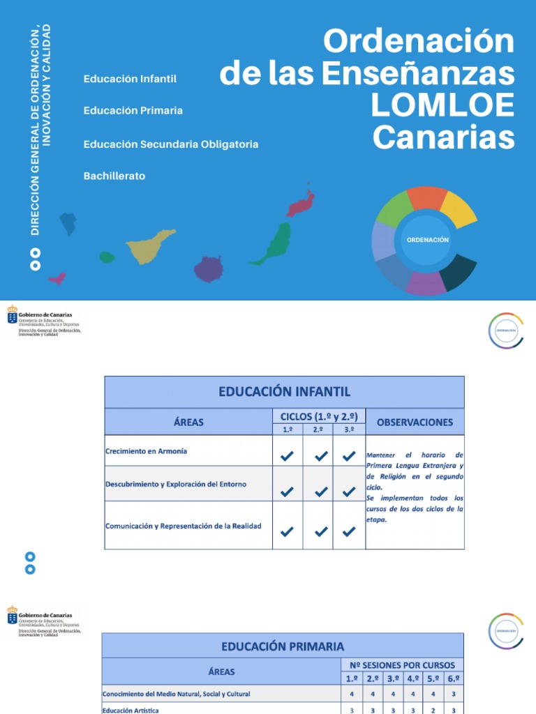 Ordenación LOMLOE en Canarias | PDF | Science