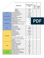 Yr 10 Higher Revision List 2 2