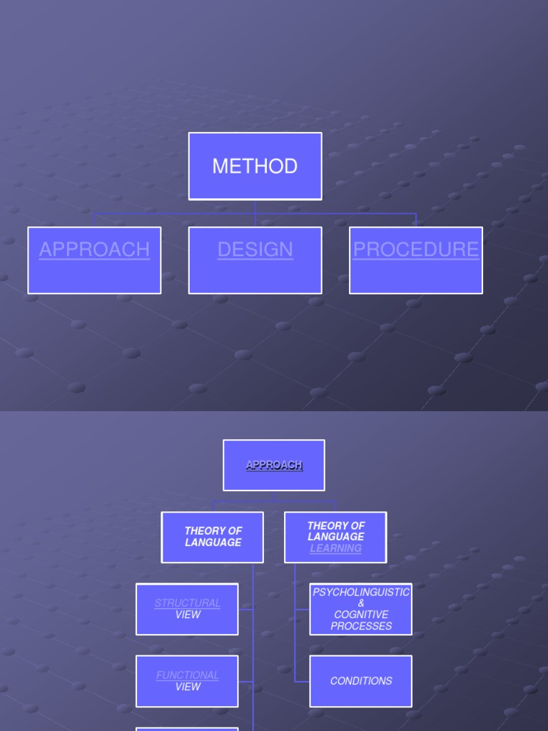 Language Teaching Methods Overview | PDF | Language Acquisition ...