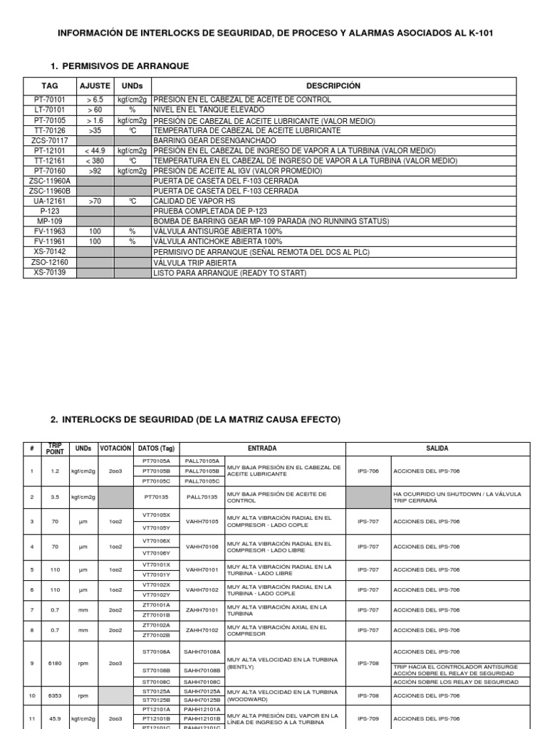 Información de Interlocks de Seguridad, de Proceso Y Alarmas Asociados ...