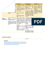 Cuadro Comparativo de Redes