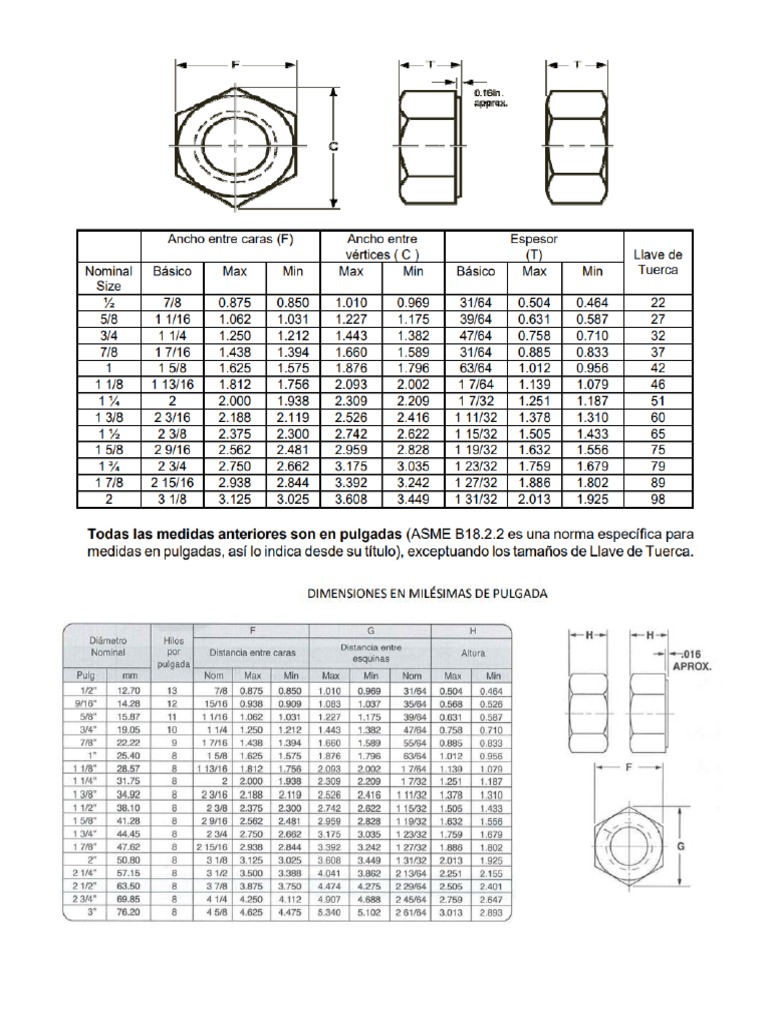 Ansi B 18.2.1 Pdf