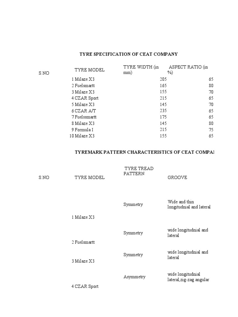 Tyre Specification of Ceat Company PDF