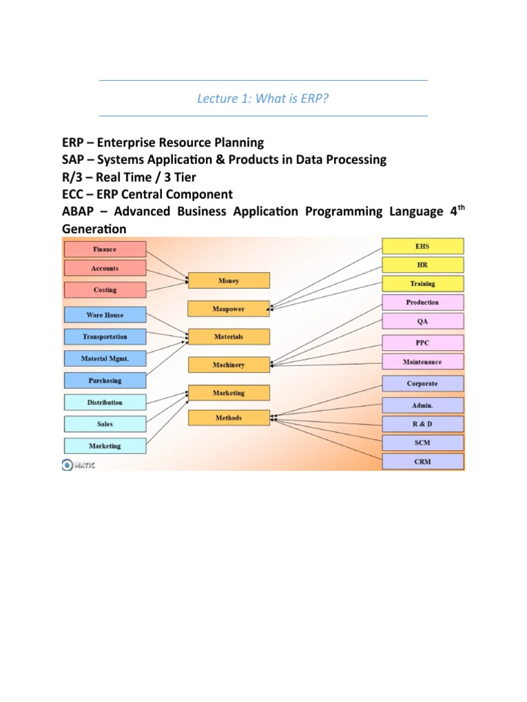 Image Result For Sap Erp E B Bb E Bb F E Af E Bb E B E F A E B E