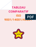 Tableau Comparatif 9001.14001.45001