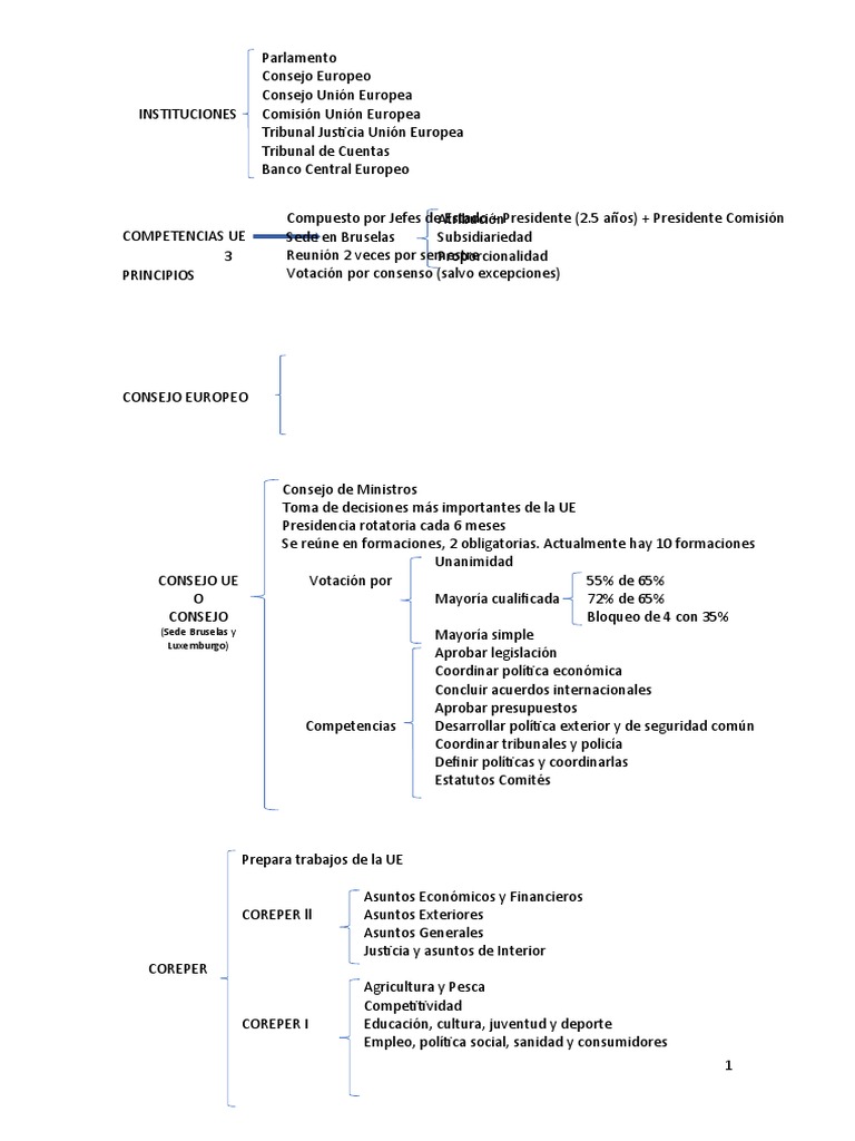 Organigrama de las Instituciones UE | PDF