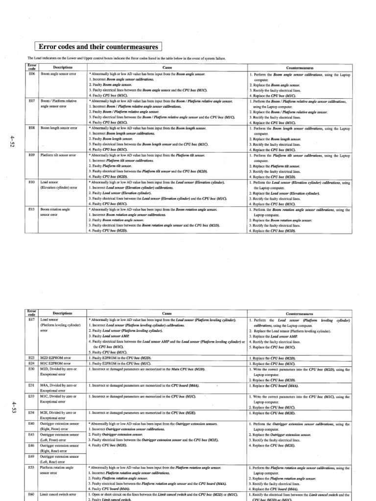TZ16A20A Error Codes | PDF