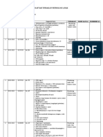 Daftar Tindakan Madya Nefro