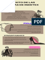 Infografía de Empresas Exitosas Indetex