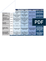 Rubricas de Avance y Trabajo Final COEFRP 16 Semanas - 2021