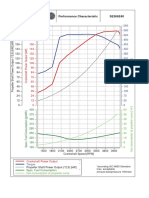 SE266E40 Performance Characteristics