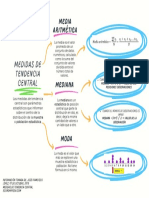 Mapa Conceptual Medidas de Tendencia Central