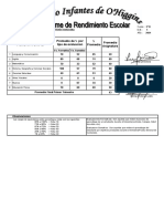 Asignaturas: % Promedio Promedio Asignatura Promedio de % Por Tipo de Evaluacion