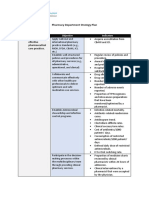 Pharmacy Department Strategy Plan: Goals Objective Indicators