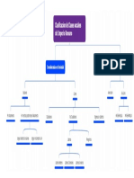 Mapa Conceptual Clases Sociales Imperio Romano