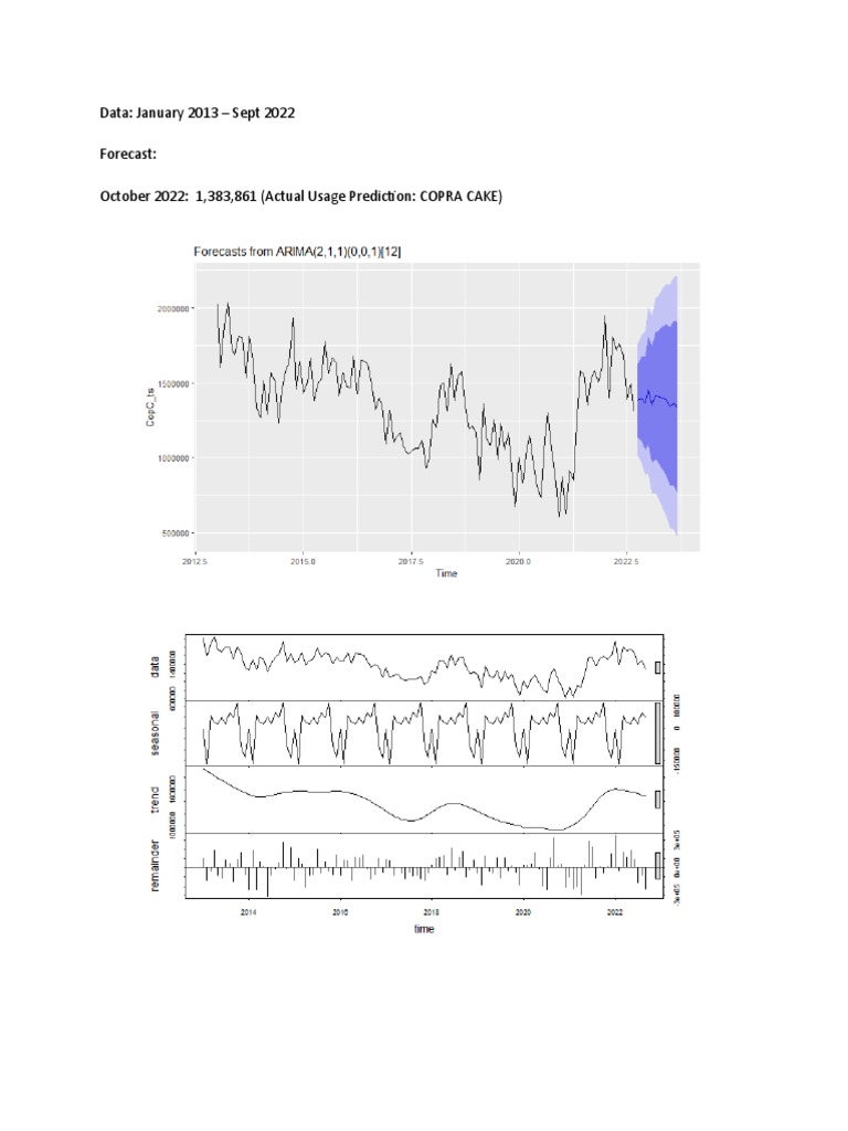 ARIMA Forecast2022 3 PDF