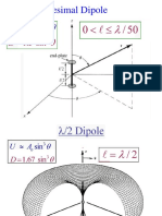 Antenna Fundamental Antenna3