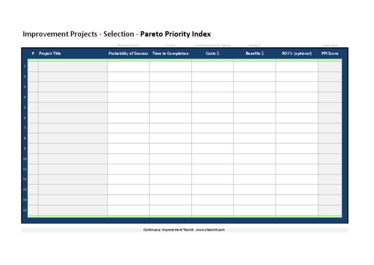 Prioritizing Improvement Projects Using the Pareto Priority Index 