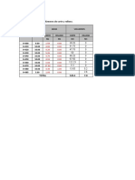 Calcule Los Volúmenes de Corte y Relleno.: Prog. Dist. Areas Volumenes Corte Relleno Corte Relleno M2 M2 M3 M3