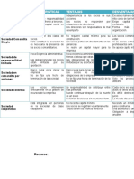 Formas jurídicas empresariales