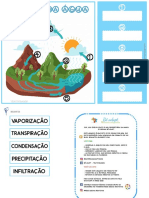 Ciclo Da Água TEAtividades