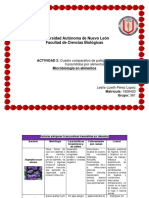 Evidencia 2 Microbiologia de Alimentos