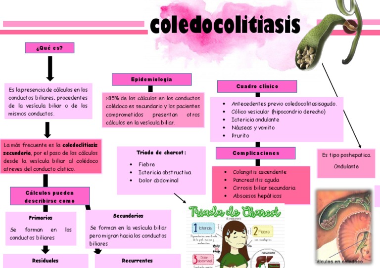COLEDOCOLITIASIS | PDF