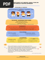 The Importance of Needs Analysis in Materials Development