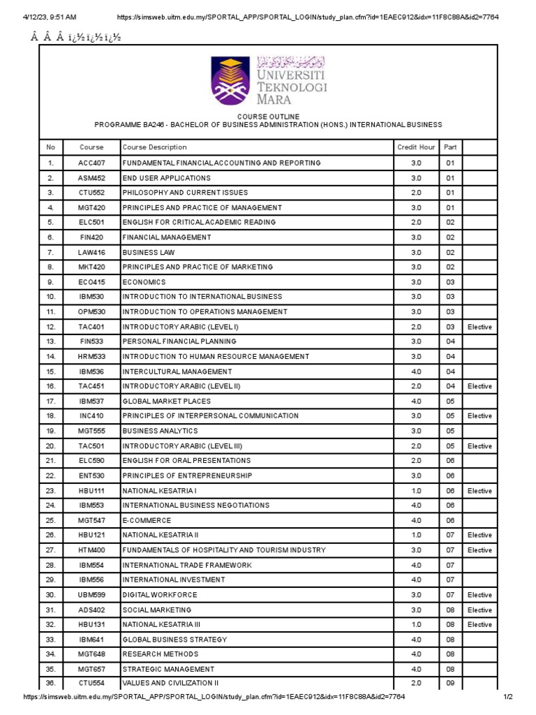 MANAGEMENT STUDY PLAN visual data 8