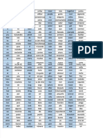 PDF 500 Palabras en Ingles 1parte - Compress