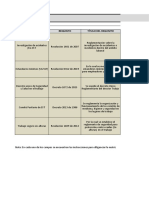 Matriz de Requisitos Legales SST: Tema Requisito Título Del Requisito