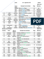 Glossary English