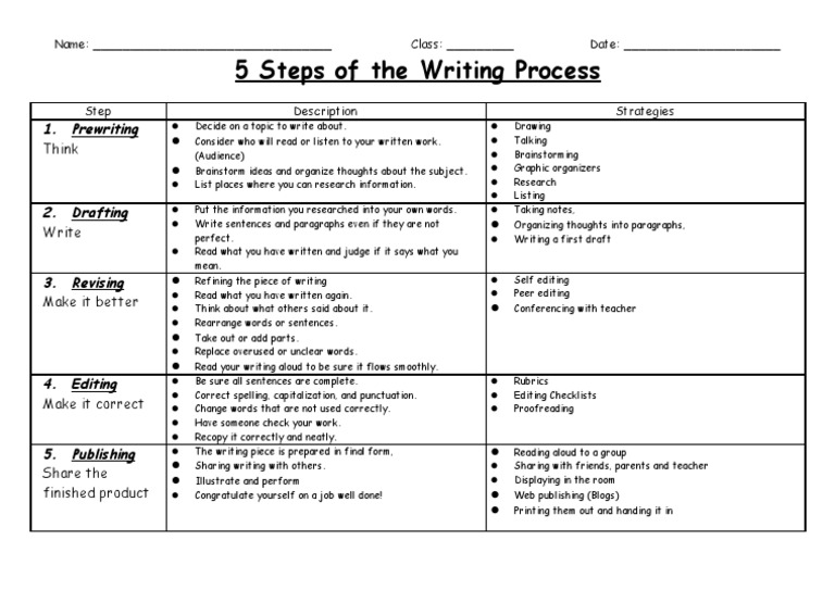 5 Steps of The Writing Process Chart PDF Written Communication