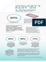 Pink and Turquoise Futuristic Technology Research Findings Report Infographic