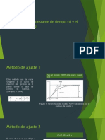 Estimación de la constante de tiempo (τ) y el tiempo muerto (t0)