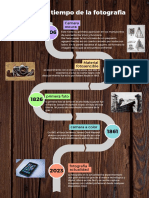 Linea de Tiempo de La Fotografia
