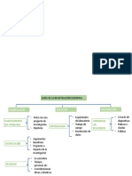 Fases de La Investigación