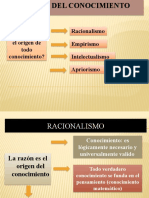 ¿Es La Razón o La Experiencia El Origen de Todo Conocimiento? Racionalismo Empirismo Intelectualismo Apriorismo