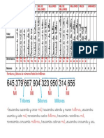 Cuadro de Valor Posicional