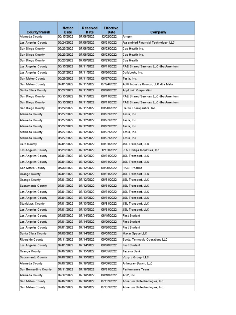 County/Parish Company Notice Date Received Date Effective Date | PDF ...