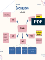 Documentos: Currículo