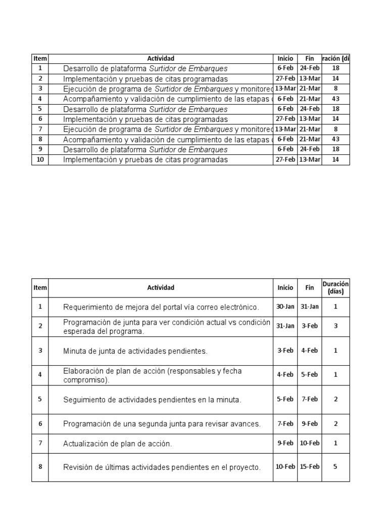 Gantt | Descargar gratis PDF | Informática