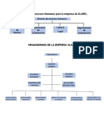 Estructura de Recursos Humanos para La Empresa de CLARO Parte de Victor