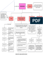 Mapa Conceptual Termoquimica