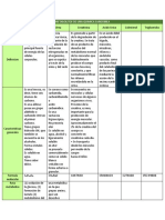 Metabolitos de Una Quimica Sanguinea